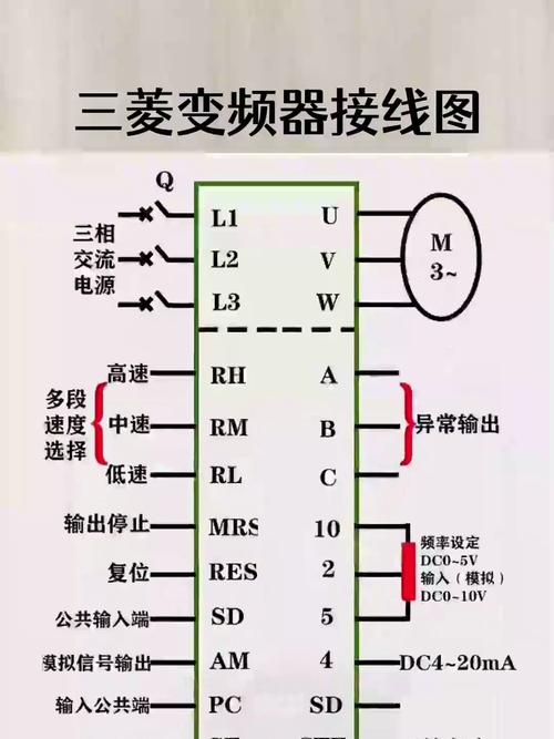 三菱變頻器接線端子說明，三菱變頻器維修視頻教程